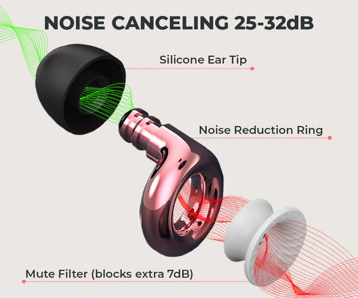 Noise Reducing EarPlugs